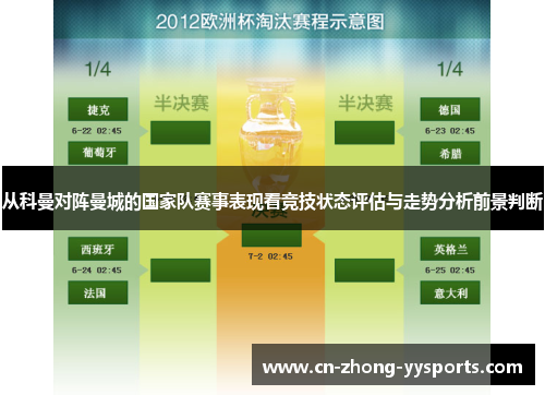 从科曼对阵曼城的国家队赛事表现看竞技状态评估与走势分析前景判断