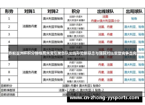 赛前亚洲杯积分榜格局突变引发各队出线形势新悬念与强弱对比重塑竞争走向 赛前亚洲杯积分榜格局突变引发各队出线形势新悬念与强弱对比重塑竞争走向