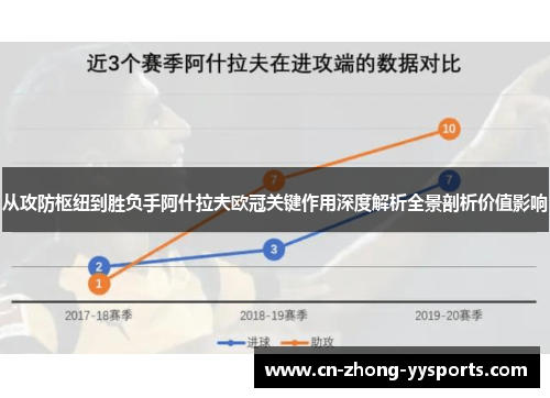 从攻防枢纽到胜负手阿什拉夫欧冠关键作用深度解析全景剖析价值影响 从攻防枢纽到胜负手阿什拉夫欧冠关键作用深度解析全景剖析价值影响