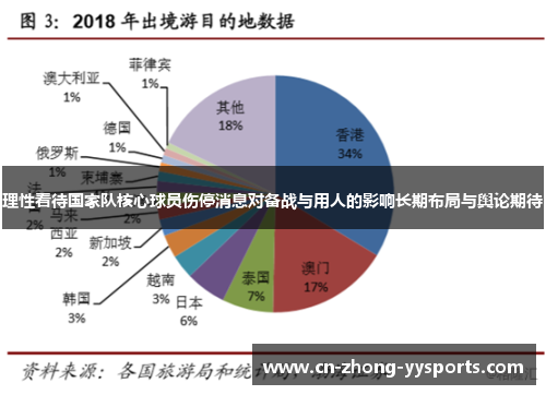 理性看待国家队核心球员伤停消息对备战与用人的影响长期布局与舆论期待